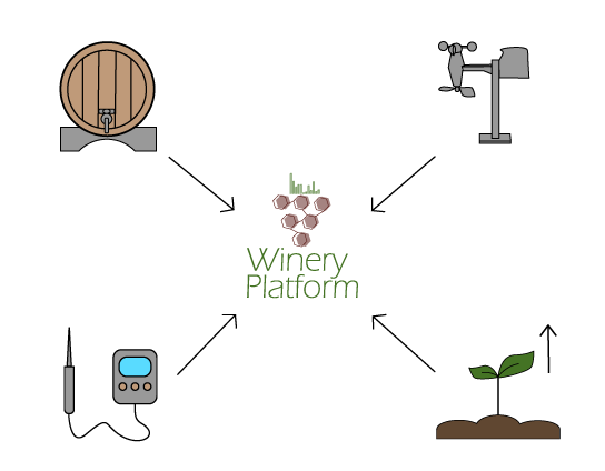 Centraliser-Pictogrammes_Winery-Platform